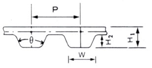 PowerGripTiming皮带